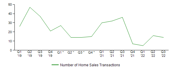 Sales Activity